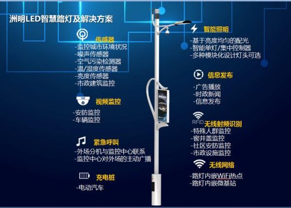 路灯发货流程_路灯发货需要几天