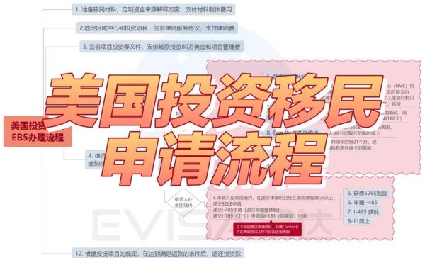 美国投资移民新政策2024条件_如何快速获批