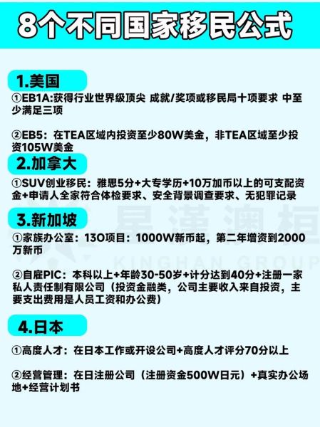 美国投资移民新政策2024条件_如何快速获批
