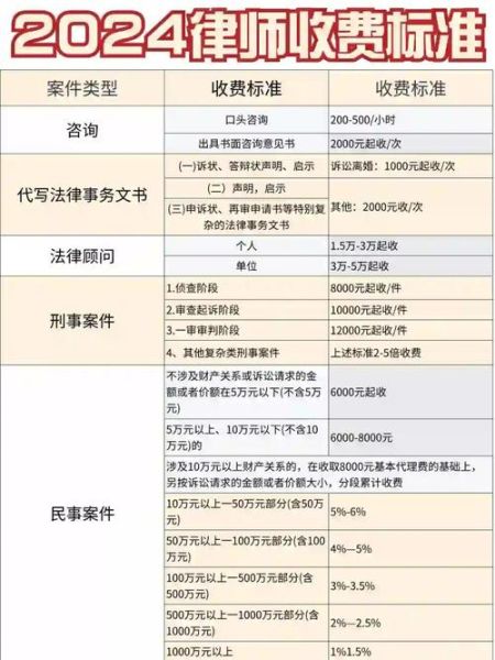 马耳他移民律师怎么选_马耳他永居律师费用多少