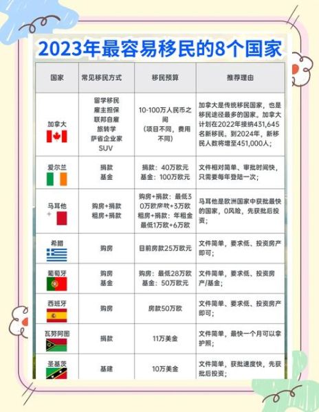 最强移民国家有哪些_2024最新政策解析
