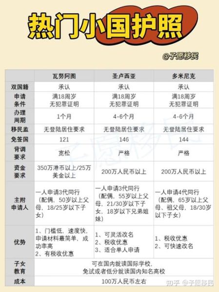 没钱怎么移民_低成本移民可行吗