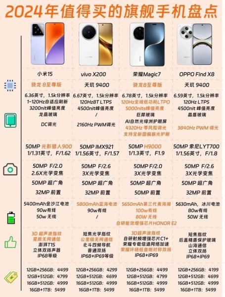 新手机怎么选_2024年值得入手的旗舰机有哪些