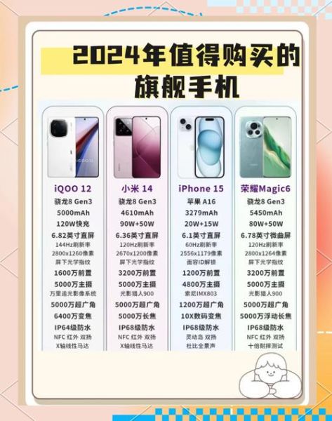 新手机怎么选_2024年值得入手的旗舰机有哪些