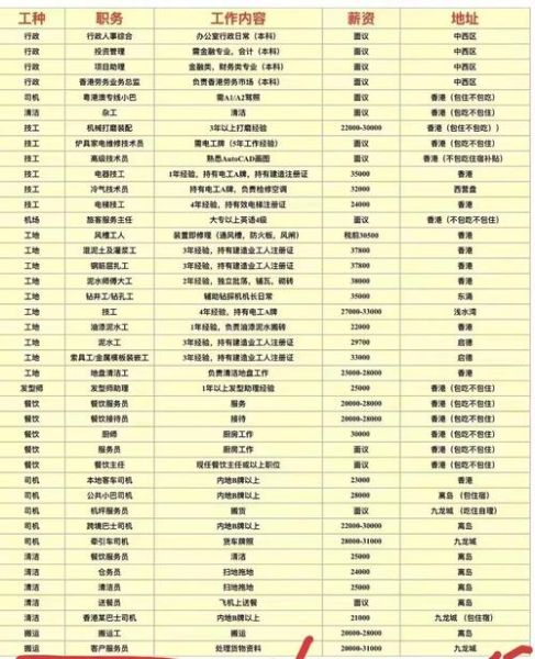 香港工作签证申请条件_如何办理香港工作移民