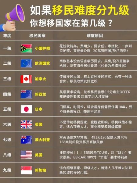 哪些国家好移民_移民条件宽松的国家