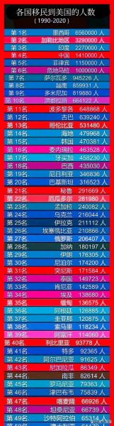 中国公民移民条件_移民美国需要多少钱