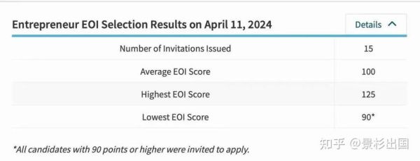 美国商业移民条件_如何申请美国商业移民