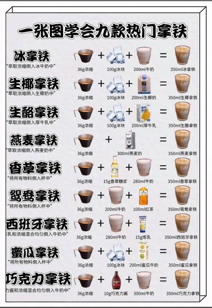 拿铁咖啡怎么做_家庭拿铁咖啡做法