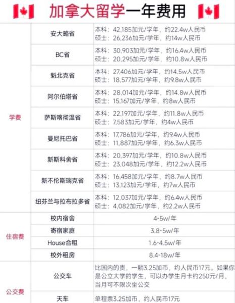 加拿大商业移民条件_加拿大商业移民多少钱