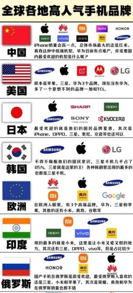 手机品牌有哪些_全球手机品牌排行榜