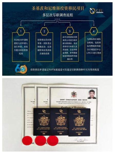 圣基茨投资移民多少钱_如何办理圣基茨护照