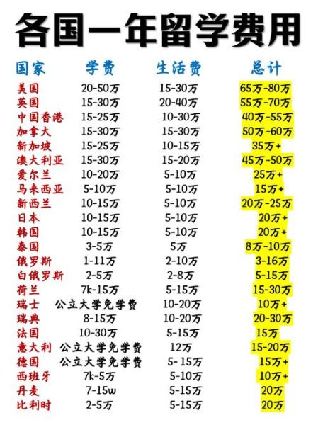 环球投资移民条件_环球投资移民费用