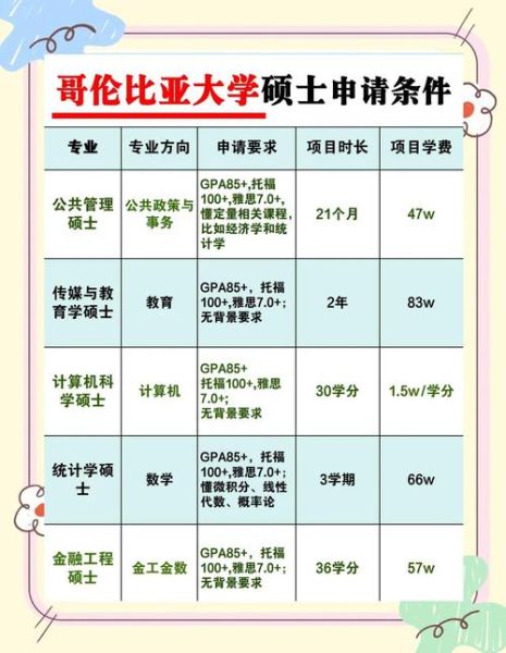 移民哥伦比亚需要什么条件_移民哥伦比亚需要多少钱