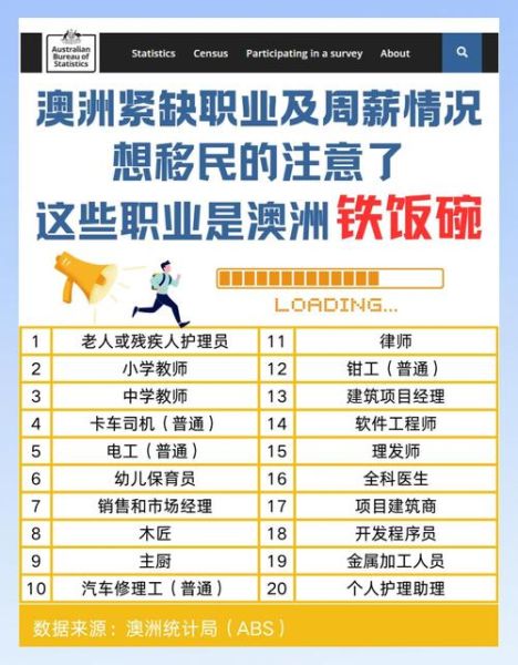 澳洲移民紧缺职业清单_如何申请技术移民