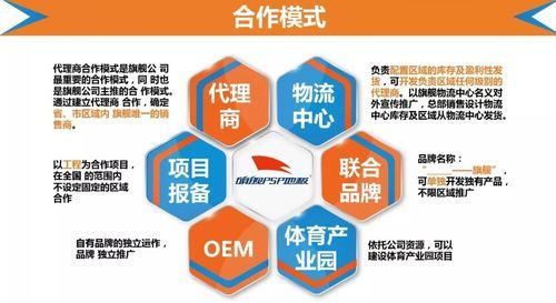 如何找合作商_找合作商有哪些渠道