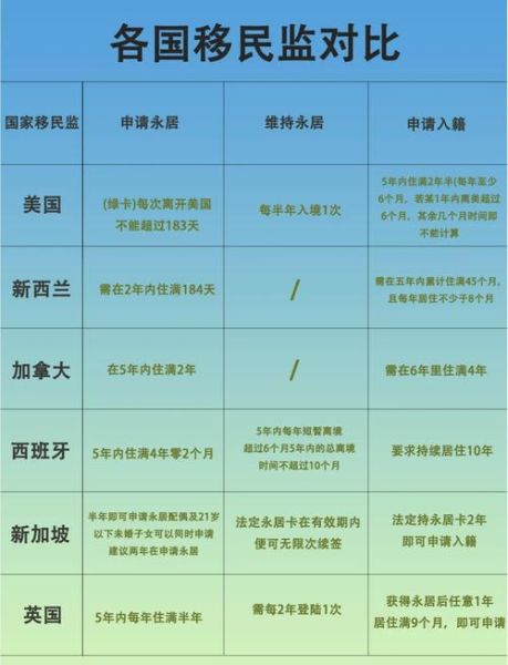 移民监是什么_如何计算居住天数