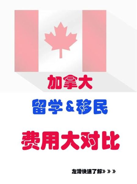 移民加拿大和澳大利亚哪个好_费用对比