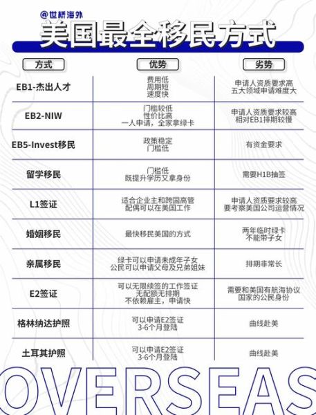 政治避难移民美国流程_申请条件与成功率