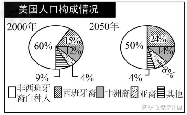 政治避难移民美国流程_申请条件与成功率