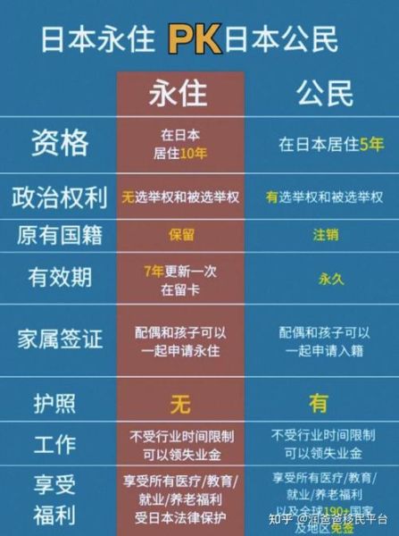 移民去日本需要什么条件_移民日本费用要多少