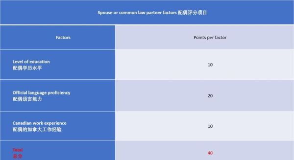 加拿大技术移民2016_如何提高CRS分数