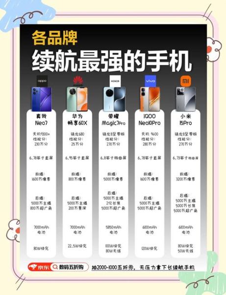 电池容量最大的手机有哪些_2024超长续航机型推荐