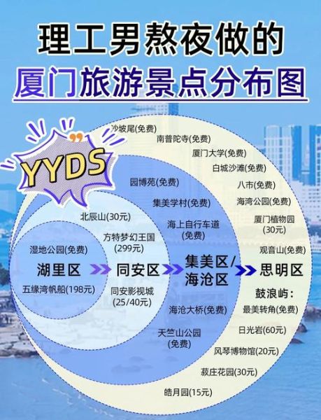 厦门旅游必去景点有哪些_厦门自由行攻略三天两晚