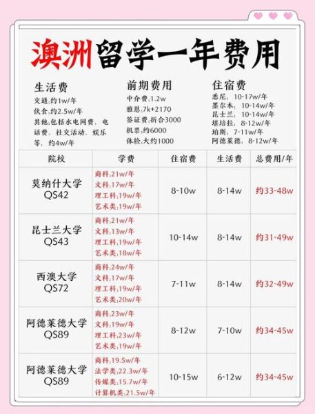 移民澳洲留学费用_如何申请澳洲技术移民