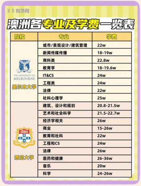 移民澳洲留学费用_如何申请澳洲技术移民