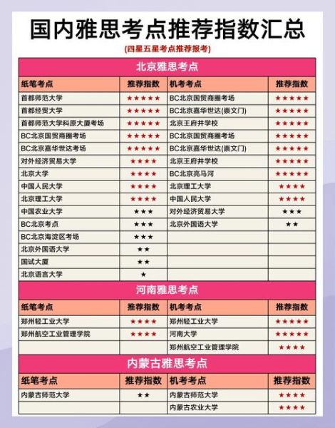 移民英语中介哪家好_如何提高雅思成绩