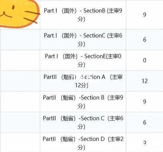 魁北克投资移民进度_多久拿到CSQ