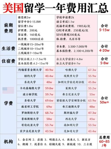 移民美国费用_需要多少钱