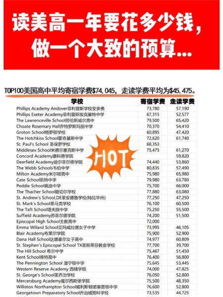 移民美国费用_需要多少钱