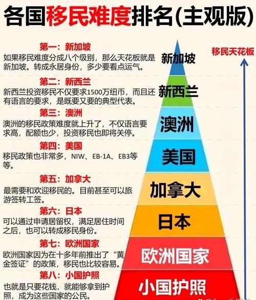 哪个国家容易移民_移民门槛最低的国家