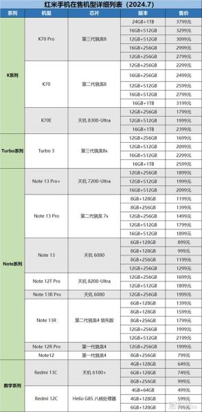 小米手机多少钱_小米手机价格表2024