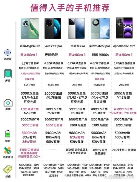 国产高端手机哪个好_2024旗舰机怎么选