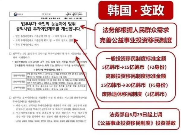移民韩国条件_移民韩国费用