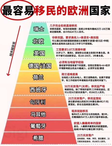 移民哪些国家容易_移民最容易的国家有哪些