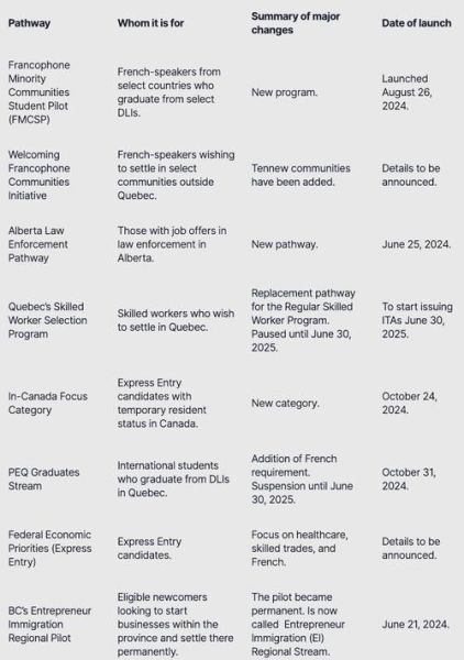 移民加拿大条件_加拿大移民最新政策