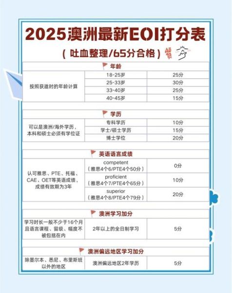 工程师移民澳洲条件_需要多少分