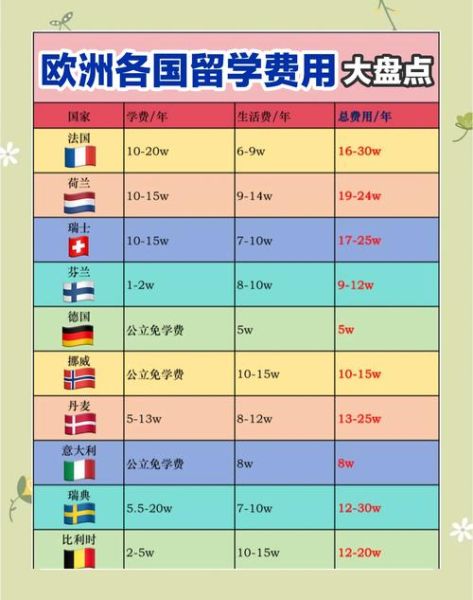 欧洲移民条件有哪些_欧洲移民费用大概多少