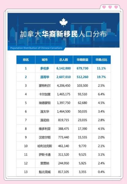 去加拿大移民条件_加拿大移民需要多少钱