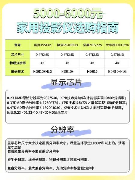 如何挑选家用投影仪_家用投影仪哪个品牌好