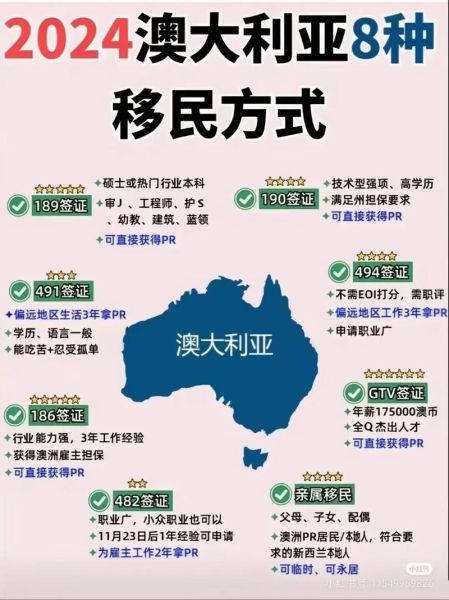 移民澳大利亚需要什么条件_澳洲技术移民流程