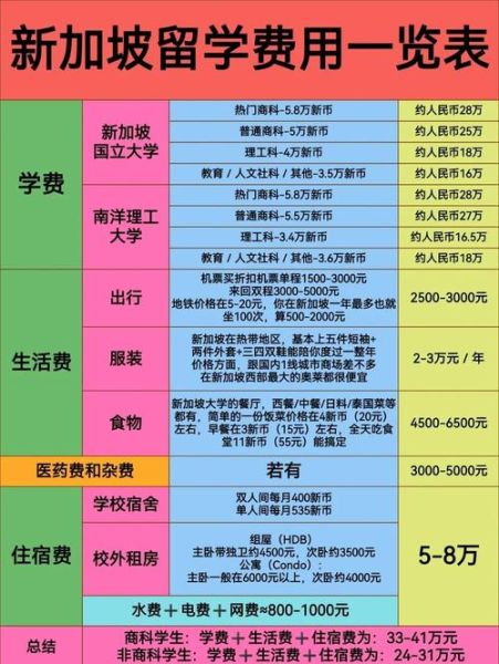 新加坡投资移民费用_需要多少钱