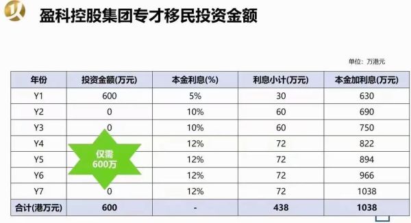 香港投资移民多少钱_2024最新门槛