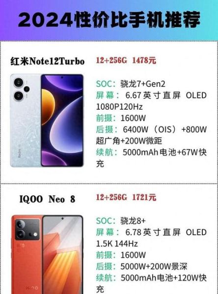 手机价格一般多少钱_2024年换机预算怎么定