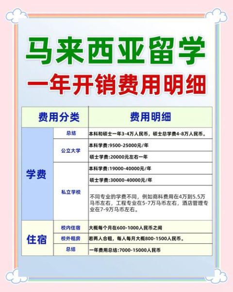 马来西亚移民条件_马来西亚移民需要多少钱