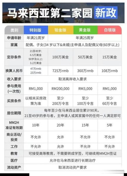 投资移民政策条件_投资移民需要多少钱